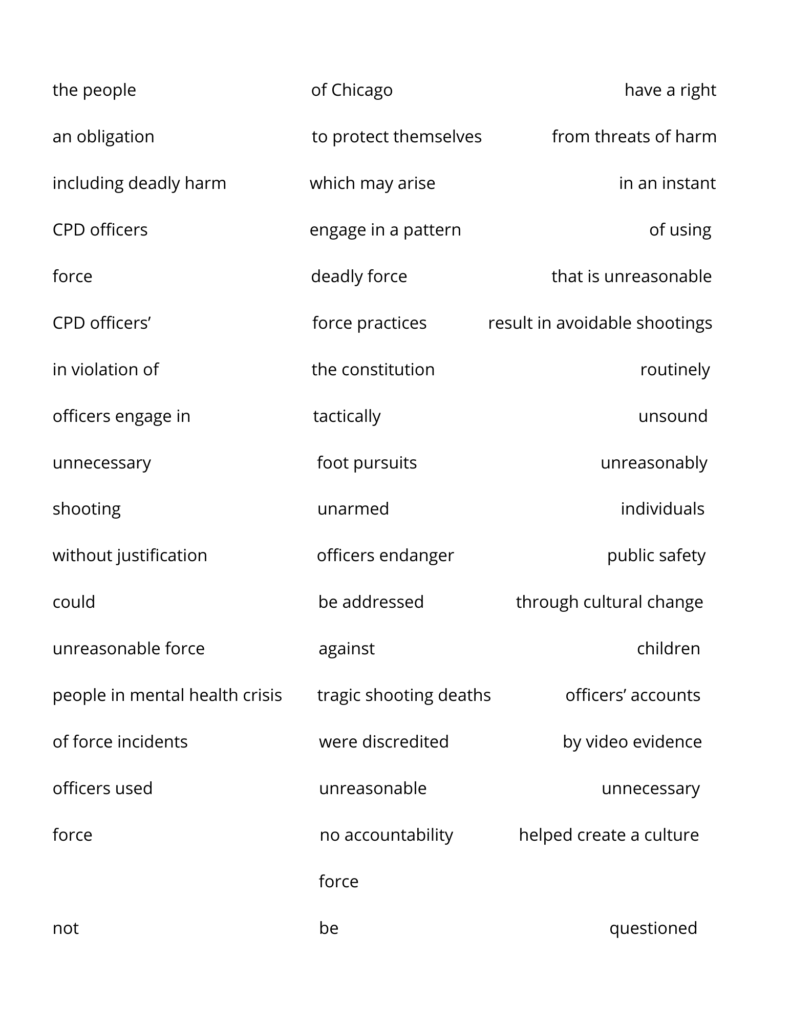 force practices:
an erasure

the people	of Chicago	have a right

an obligation	to protect themselves	from threats of harm

including deadly harm	which may arise	in an instant

CPD officers	engage in a pattern	of using 

force 	deadly force	that is unreasonable

CPD officers’	force practices	result in avoidable shootings

in violation of 	the constitution	routinely

officers engage in	tactically	unsound
	
unnecessary	foot pursuits	unreasonably	

shooting	unarmed	individuals
	
without justification	officers endanger 	public safety

could	be addressed	through cultural change

unreasonable force	against	children
	
people in mental health crisis	tragic shooting deaths	officers’ accounts	

of force incidents	were discredited	by video evidence

officers used	unreasonable	unnecessary

force	no accountability	helped create a culture

	force

not	be	questioned